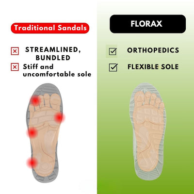 Florax - Ergonomische, schmerzlindernde Komfortsandalen